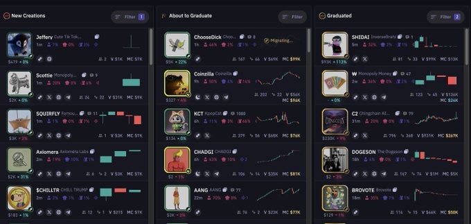 bullx.io neo new Pump Vision