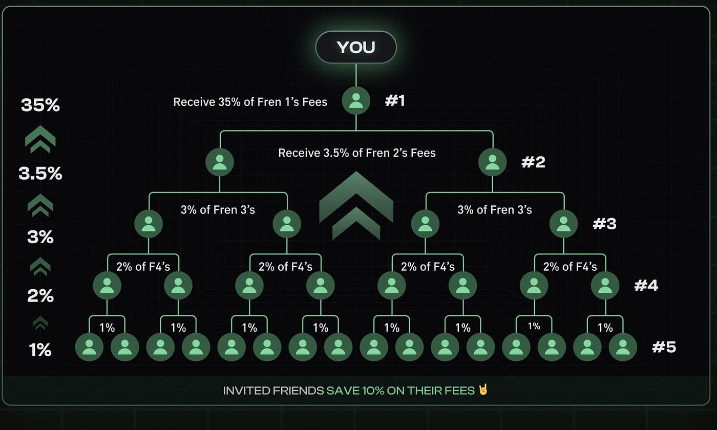 BullX referral system