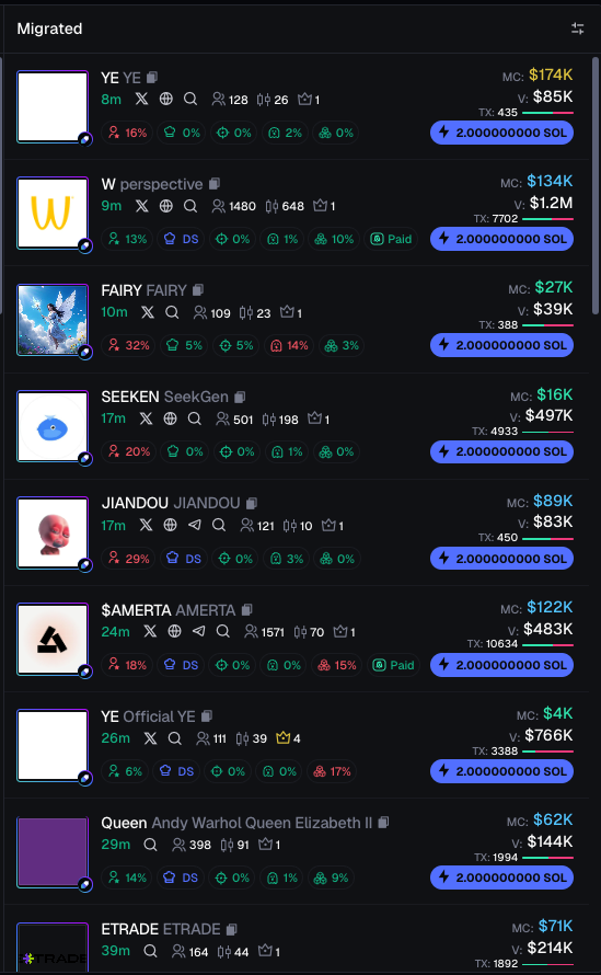 migrated tokens on axiom