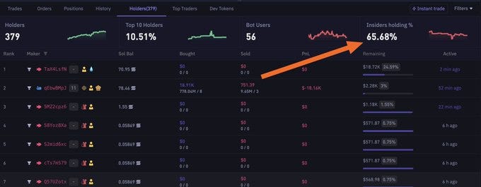 Bullx neo insider holdings