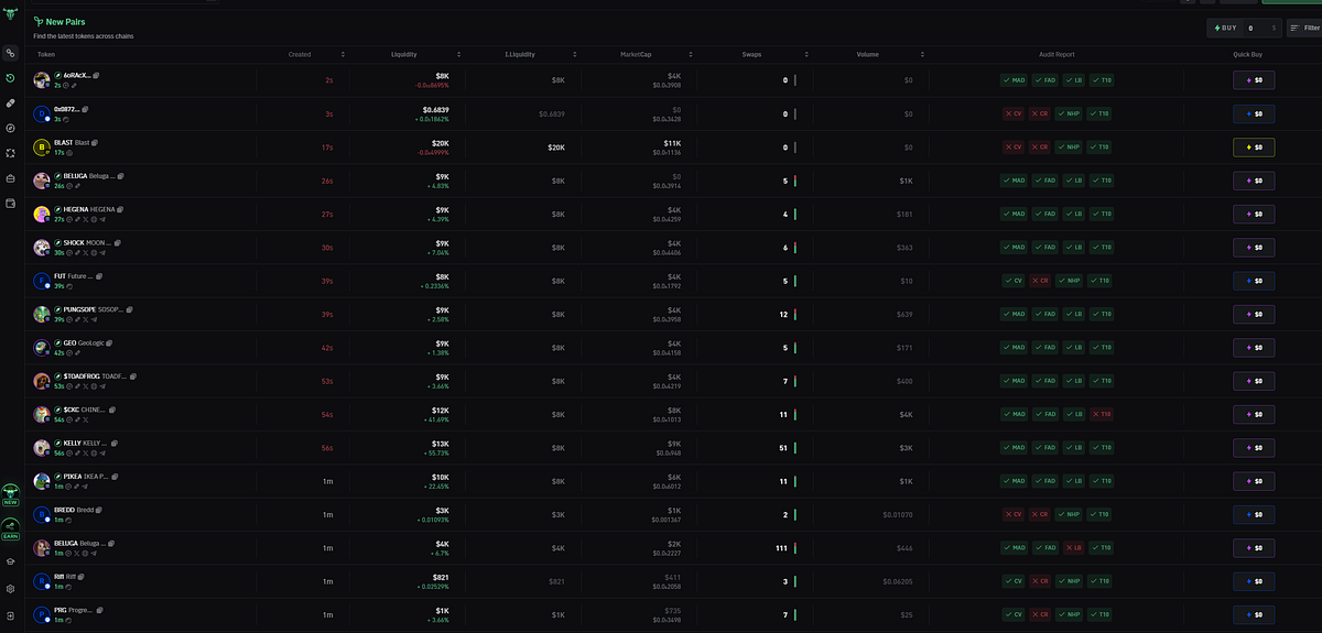 trending pairs bullx