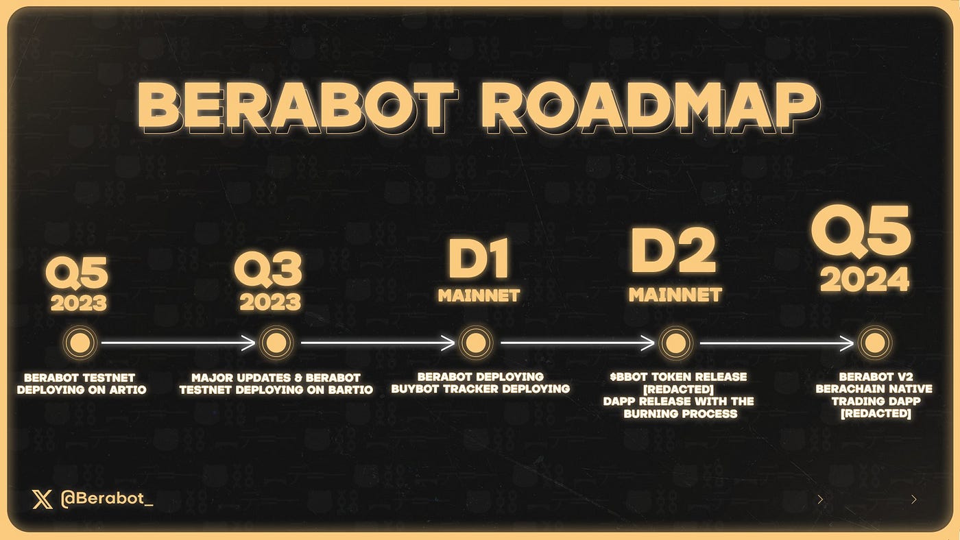 berabot roadmap
