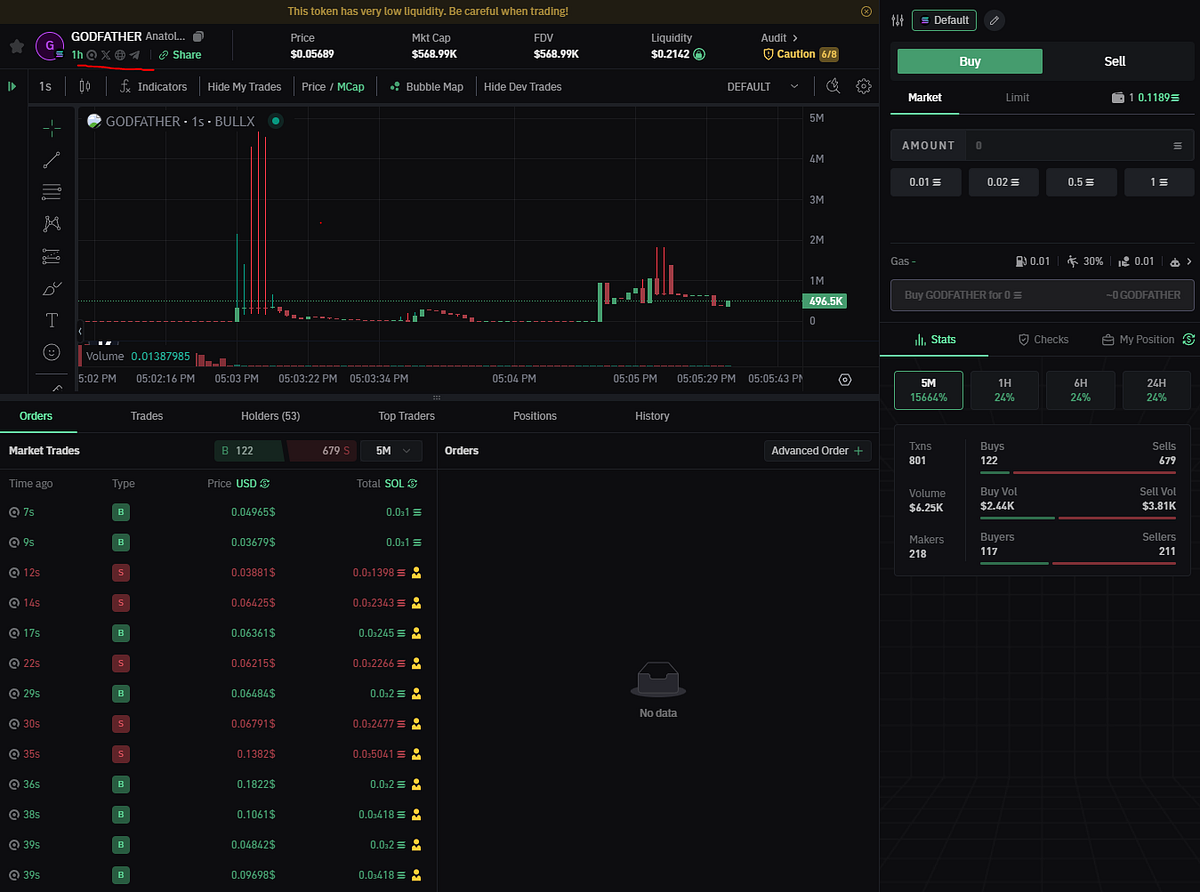 trading view bullx