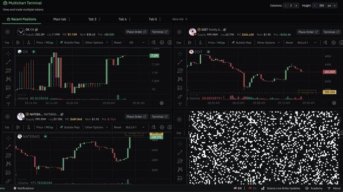 bullx neo multi chart