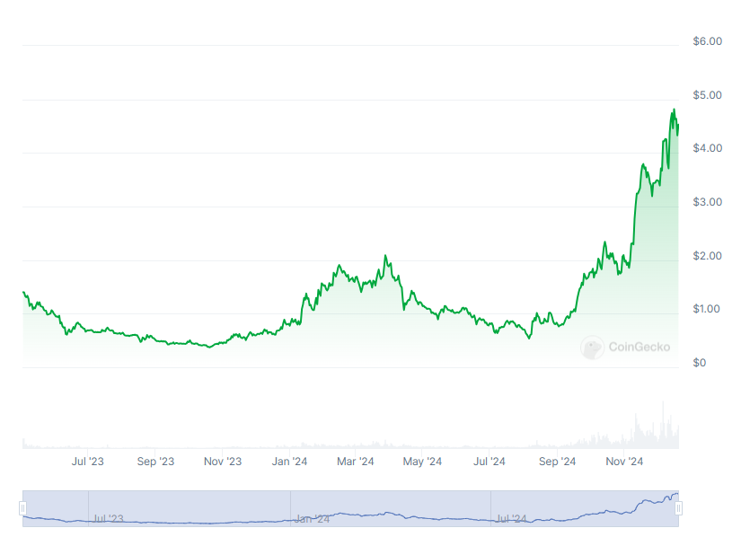 sui price coingecko