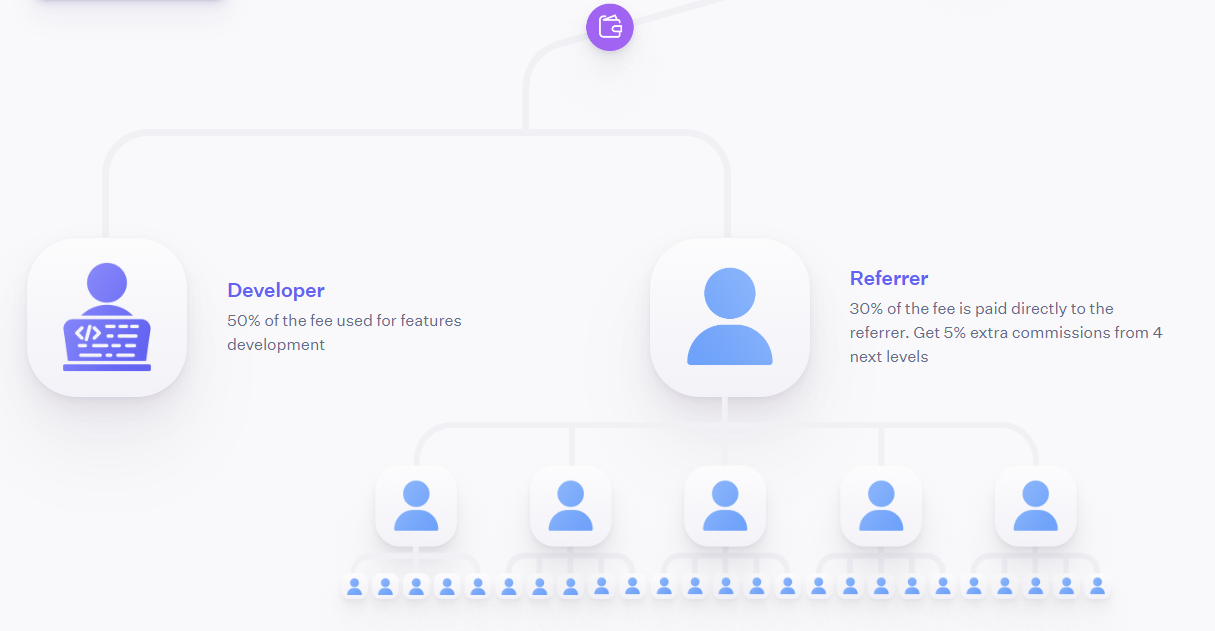 TonTradeBot referral system