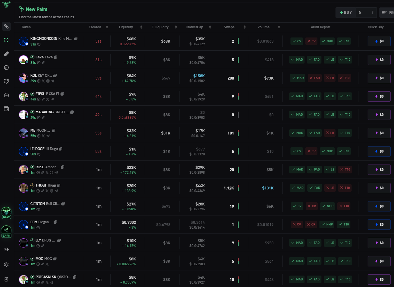 bullx pump fun listings new pairs view