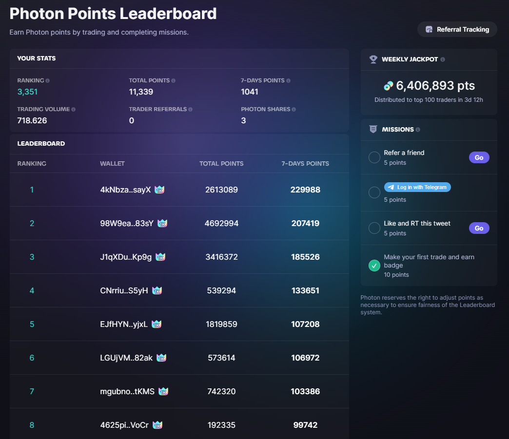 Photon Sol Leaderboard
