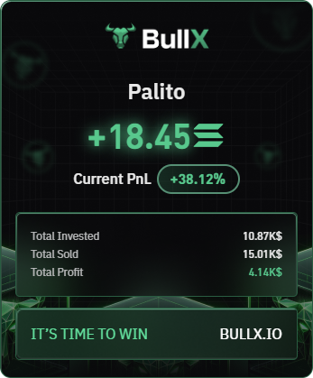 bullx pnl images share
