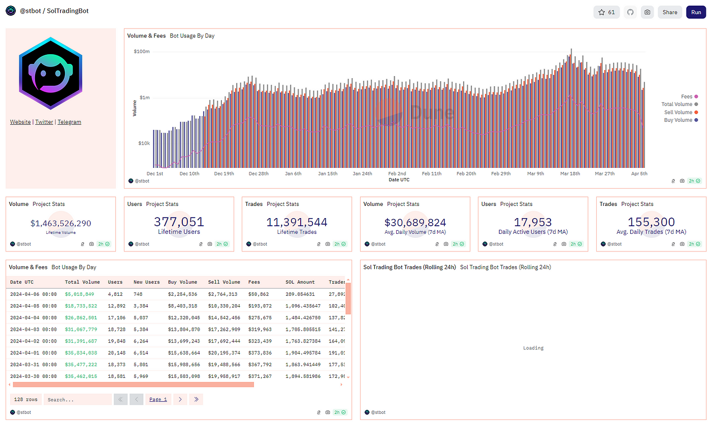 SolTradingBot dashboard volume