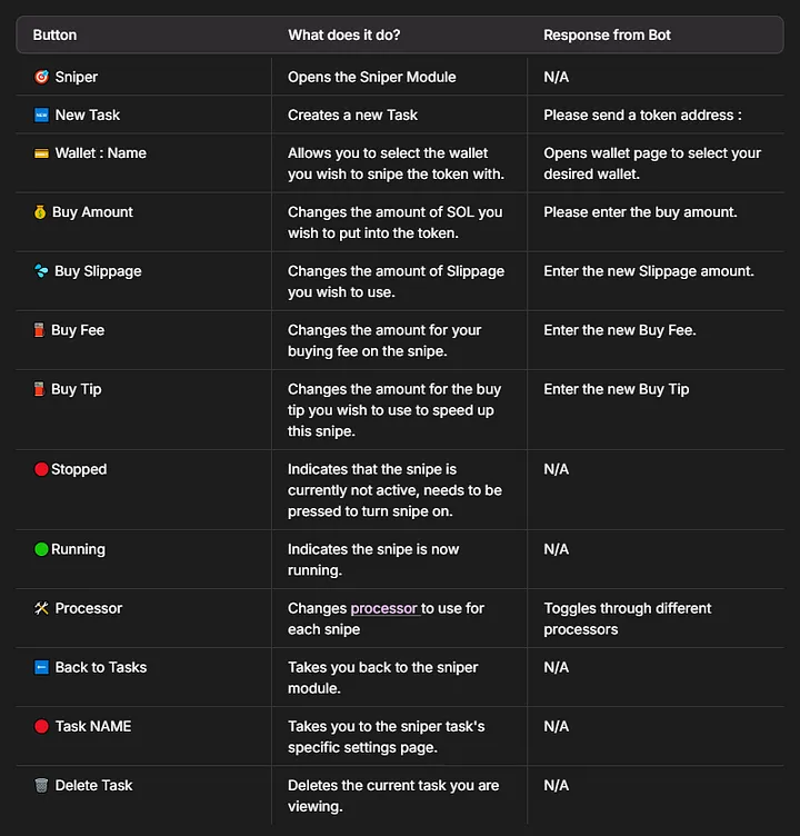 Nova sniping settings