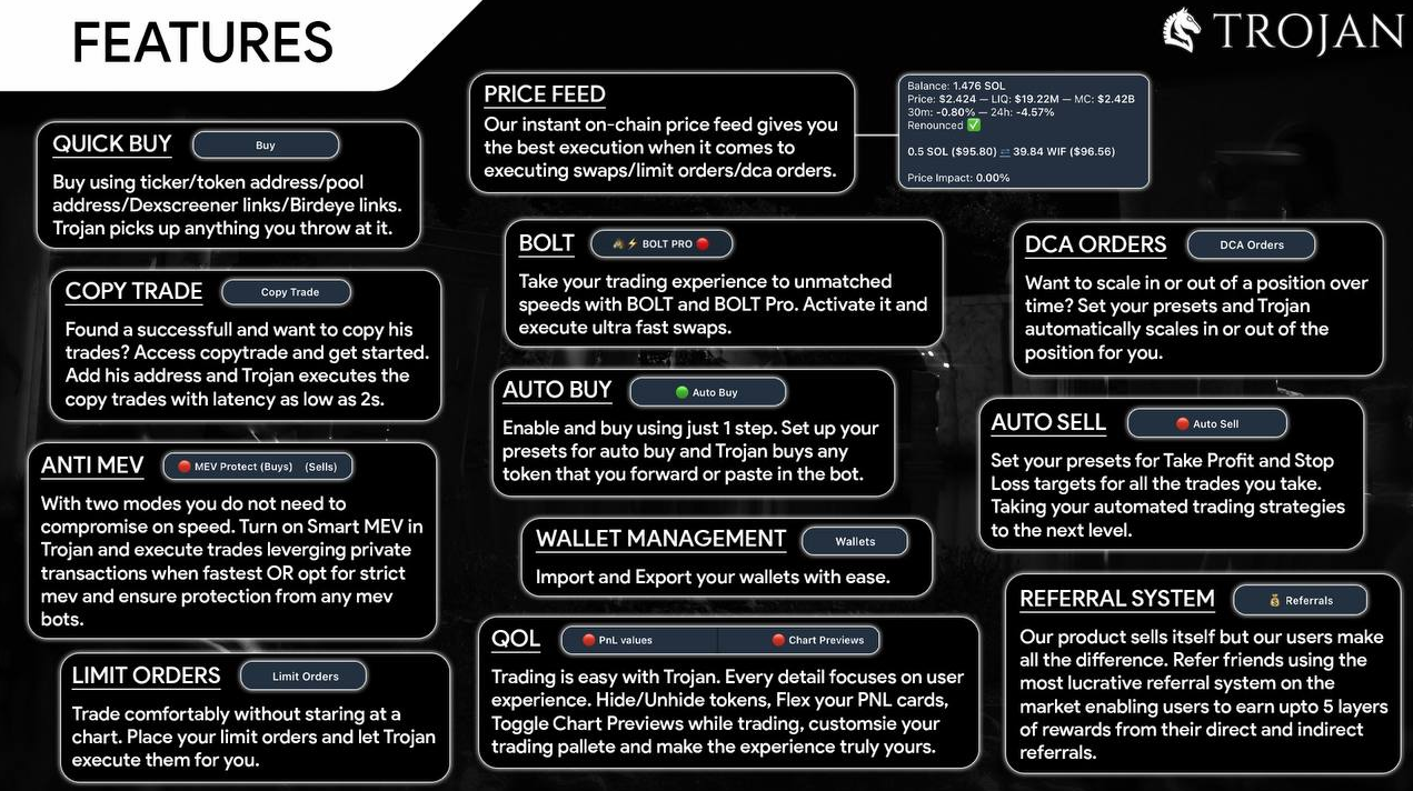 Features of Trojan Telegram Bot
