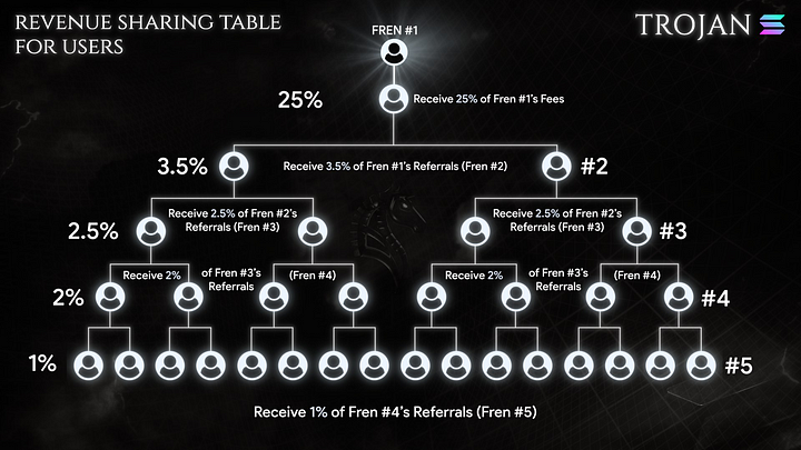 Referral program details